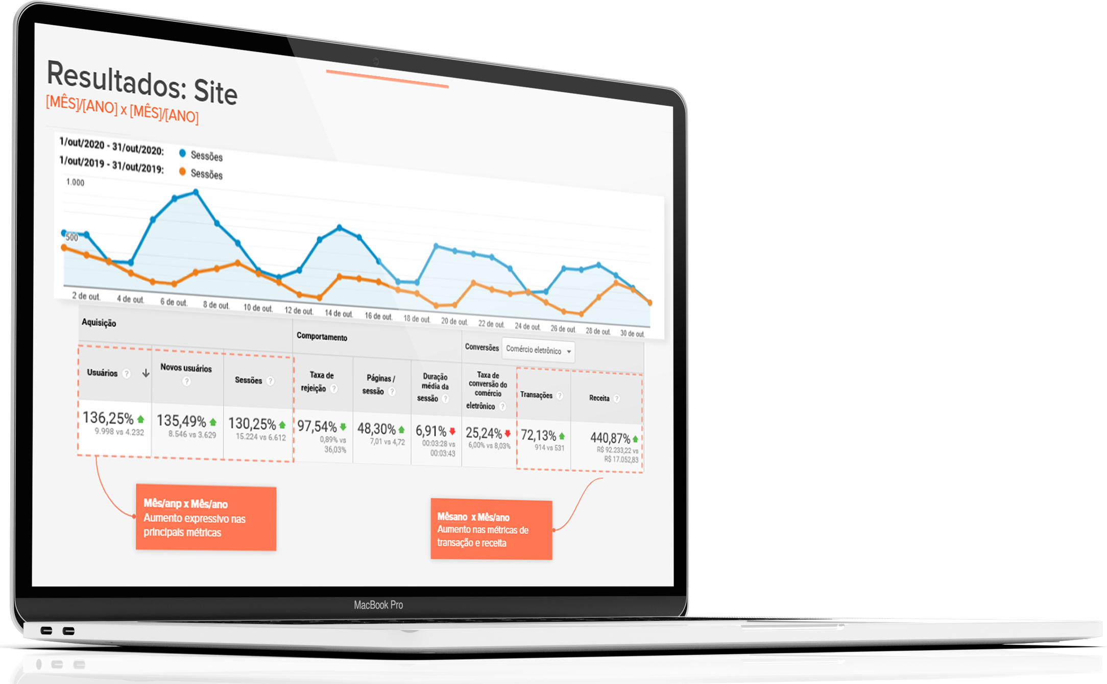 Template Completo Para Apresentação de SEO - Neil Patel Brasil